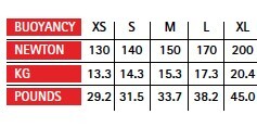 Cressi Solid Bcd Yeleği - 8